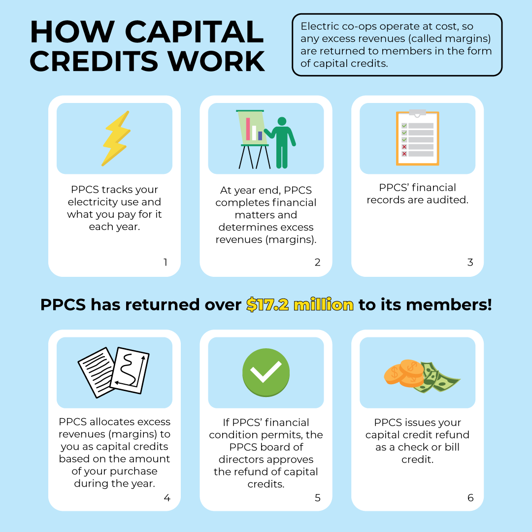 How Capital Credits Work